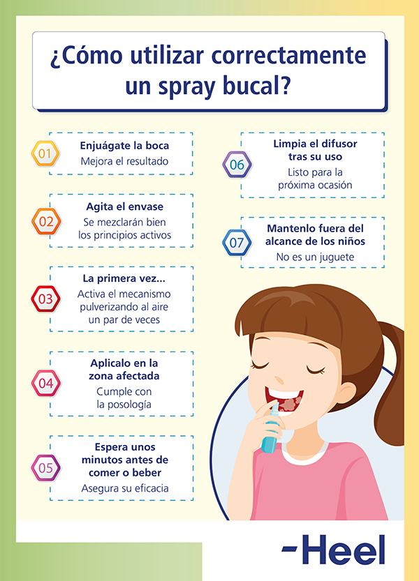 Spray bucal para el dolor de garganta