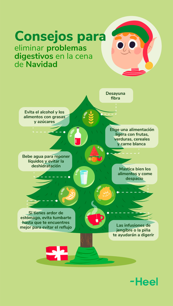 8 tips para evitar problemas digestivos en la cena de Navidad: problemas digestivos navidad 579x1024 - HeelEspaña