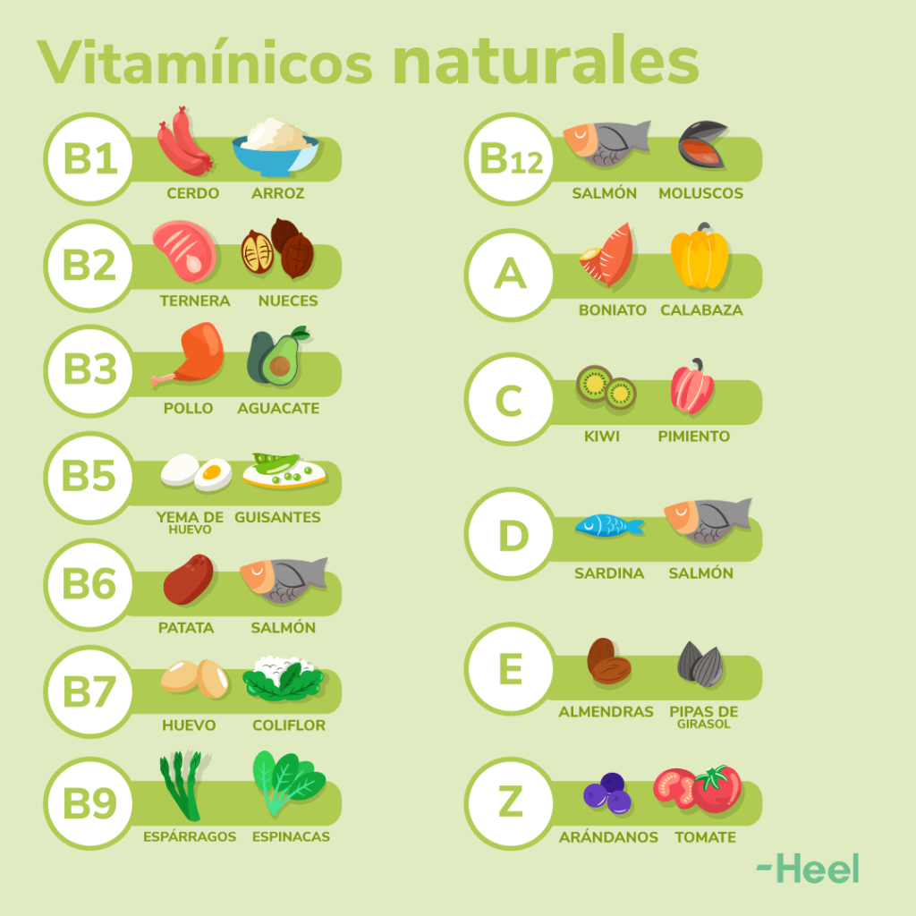 Falta de vitamina B12, ¿cómo afecta a mi metabolismo?: vitaminicos naturales 1024x1024 - HeelEspaña