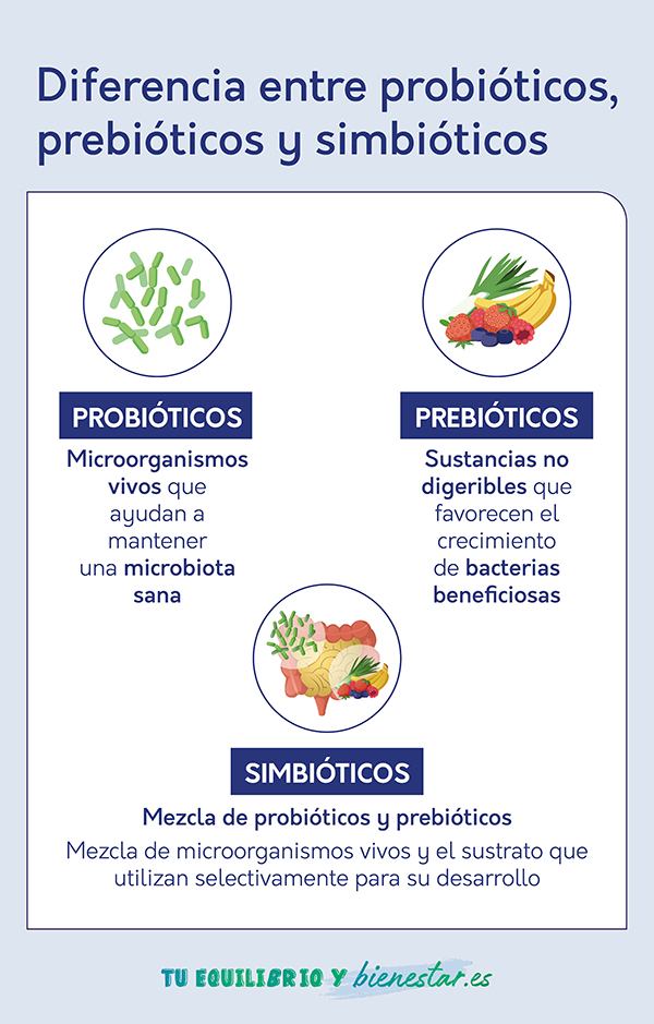 Simbióticos, mucho más que probióticos: diferencia probioticos prebioticos simbioticos - HeelEspaña