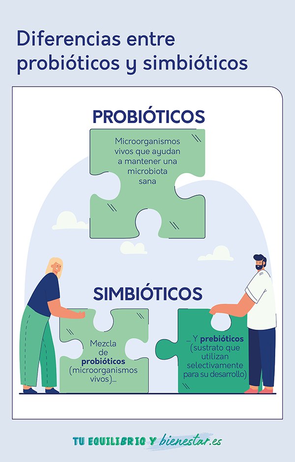 Cuáles son las diferencias entre probióticos y simbióticos 