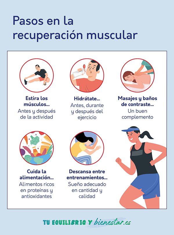 Recuperación muscular después de entrenar, ¿cómo hacerlo bien?: pasos recuperacion muscular - HeelEspaña
