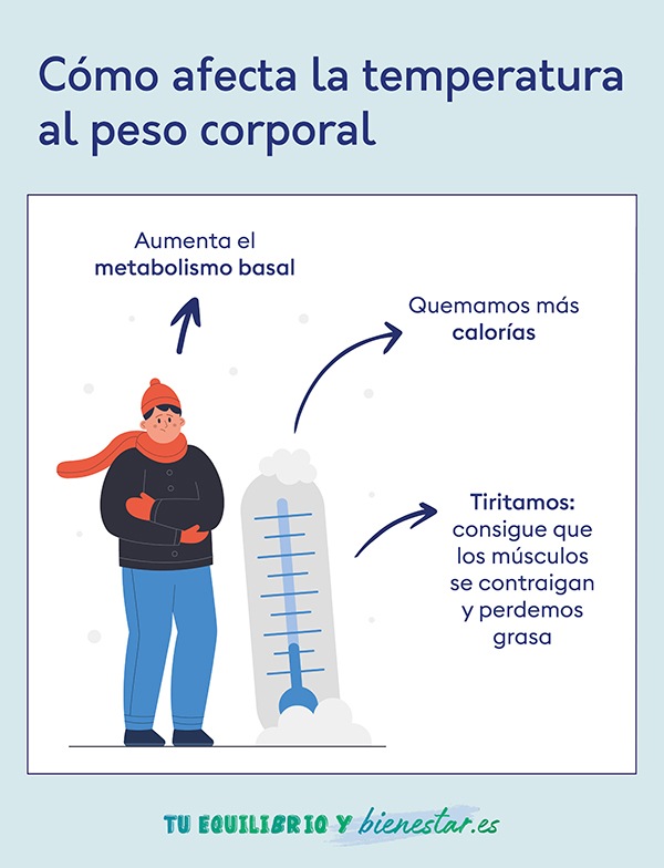 ¿El frío ayuda a perder peso?: como afecta temperatura peso corporal - HeelEspaña
