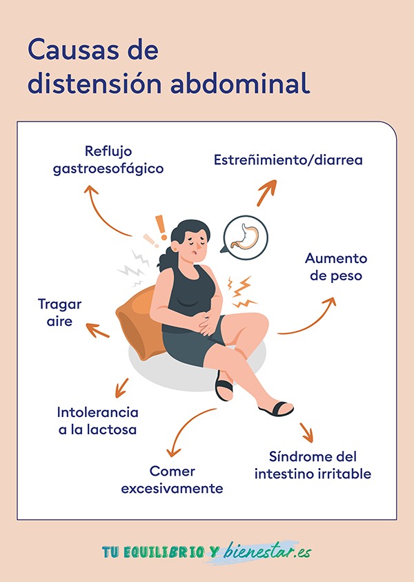 Distensión abdominal e hinchazón | ¿Cómo lo podemos mejorar?: causas distension abdominal - HeelEspaña