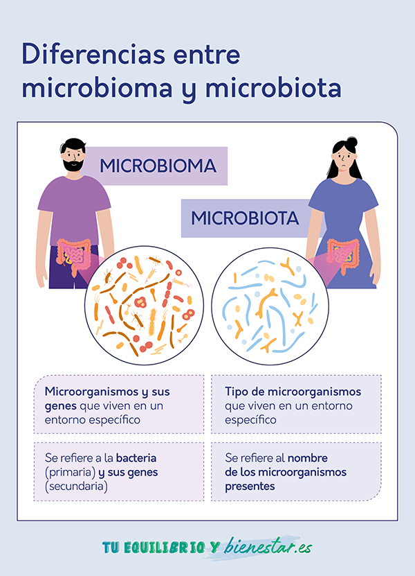 Diferencias entre microbiota y microbioma 