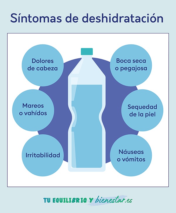 ¿Beber mucha agua es malo?: sintomas deshidratacion - HeelEspaña