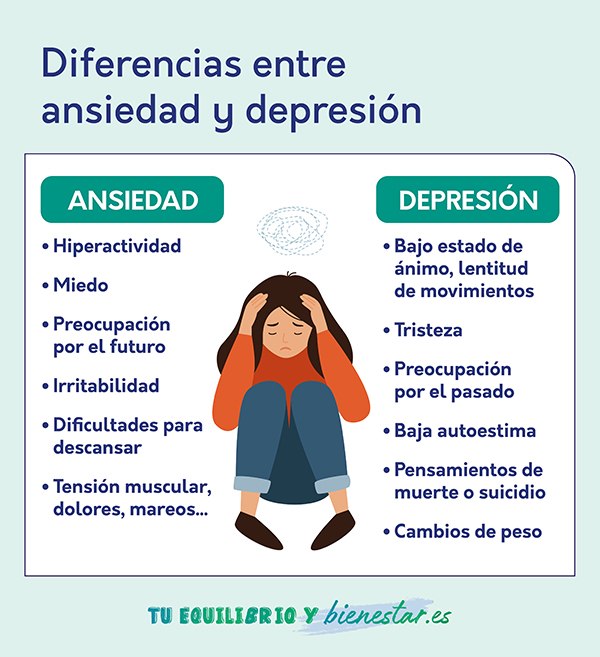 ¿En qué se diferencia ansiedad y depresión?: diferencias ansiedad depresion - HeelEspaña