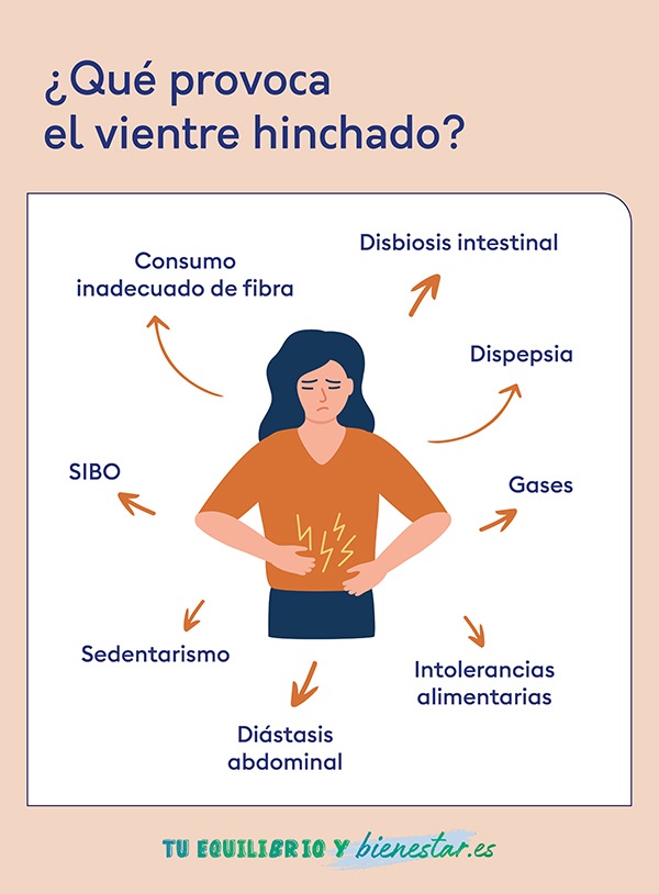 Vientre hinchado: qué puede provocarlo y cómo evitarlo: que provoca vientre hinchado - HeelEspaña