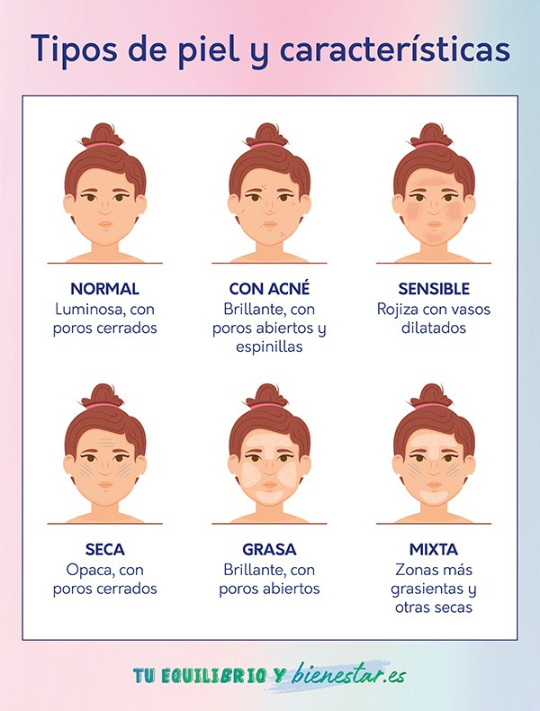 Cómo identificar mi tipo de piel: tipos piel caracteristicas - HeelEspaña