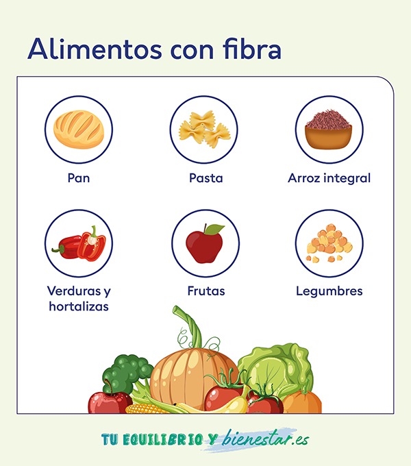 Alimentos con fibra soluble para ir regularmente al baño: alimentos fibra - HeelEspaña