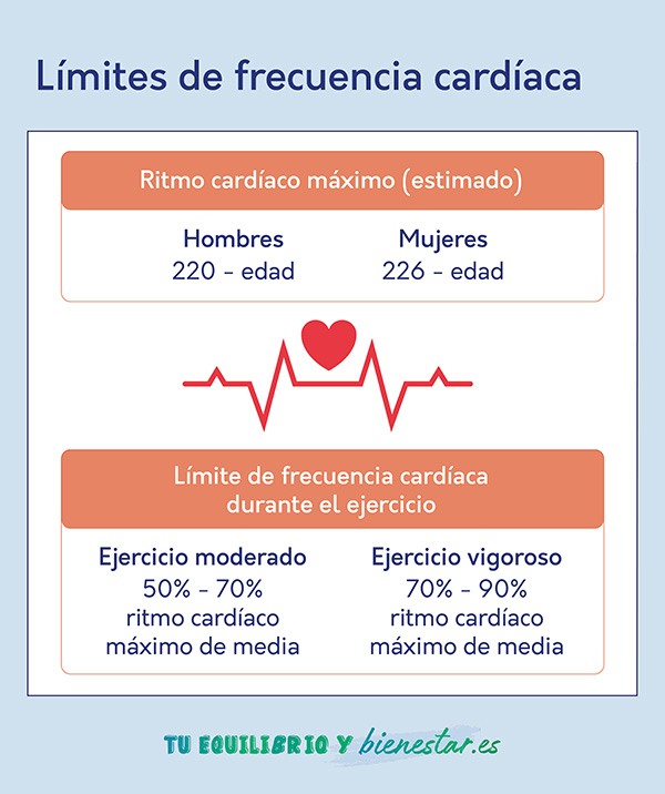 Frecuencia cardiaca normal después de hacer deporte: limites frecuencia cardiaca - HeelEspaña