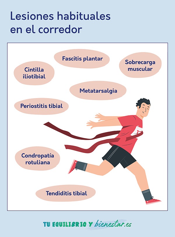 Los principales riesgos de empezar a correr sin preparación: lesiones habituales corredor - HeelEspaña