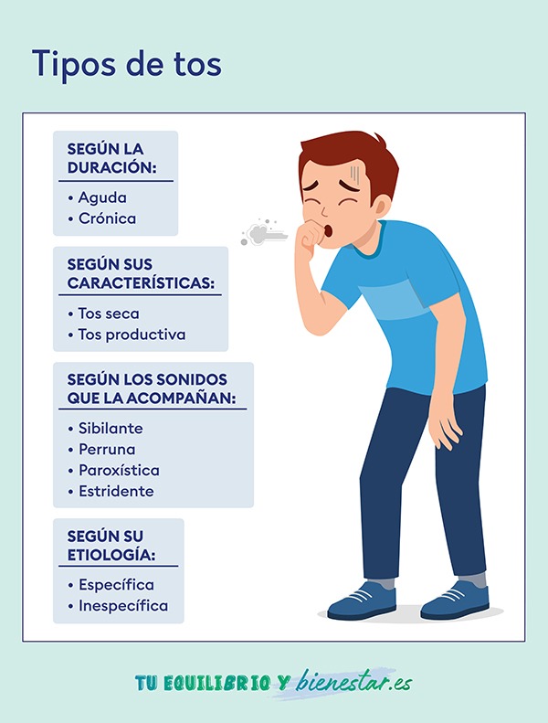 7 consejos para tratar la tos seca en niños: tipos tos - HeelEspaña