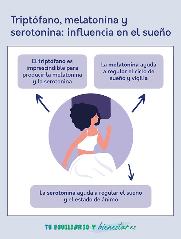 Técnicas de respiración para vencer el insomnio: triptofano melatonina serotonina influencia sueno - HeelEspaña