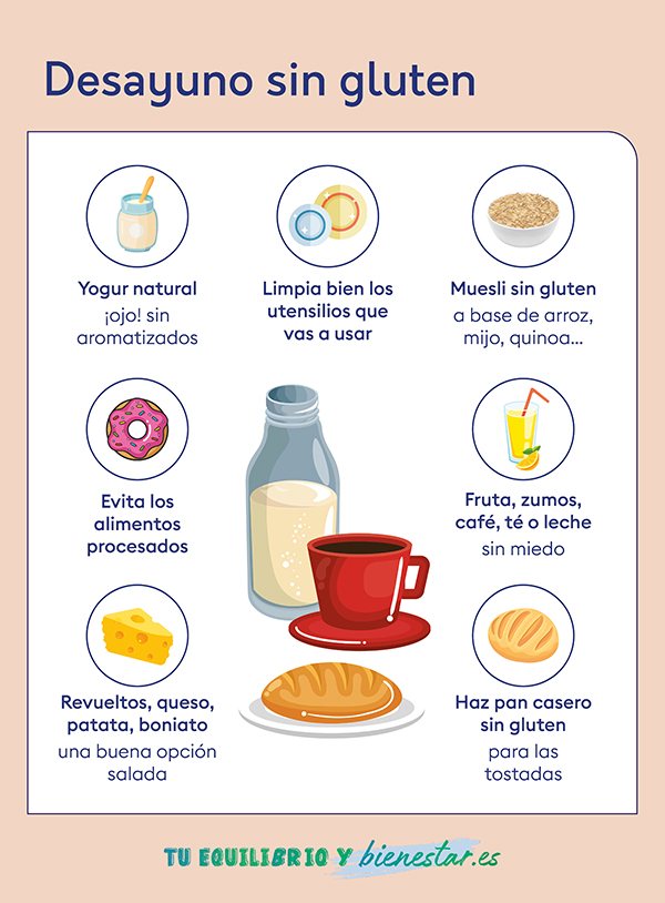 7 desayunos sin gluten para empezar bien el día: desayunos sin gluten - HeelEspaña