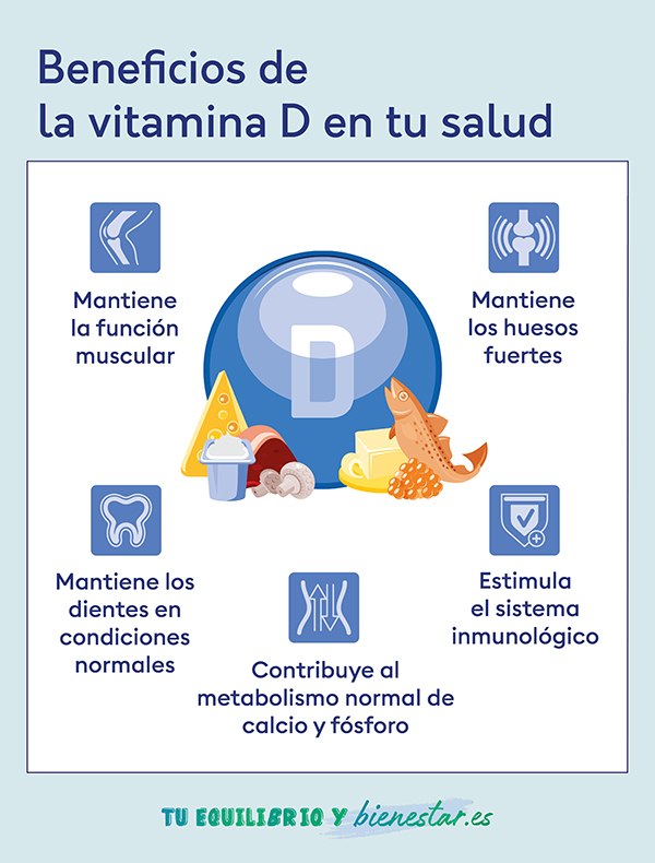 Vitamina D baja: síntomas y qué debes hacer: beneficios vitamina d en salud - HeelEspaña