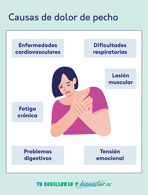 Dolor de pecho al toser causas y cómo tratarlo: causas dolor de pecho - HeelEspaña