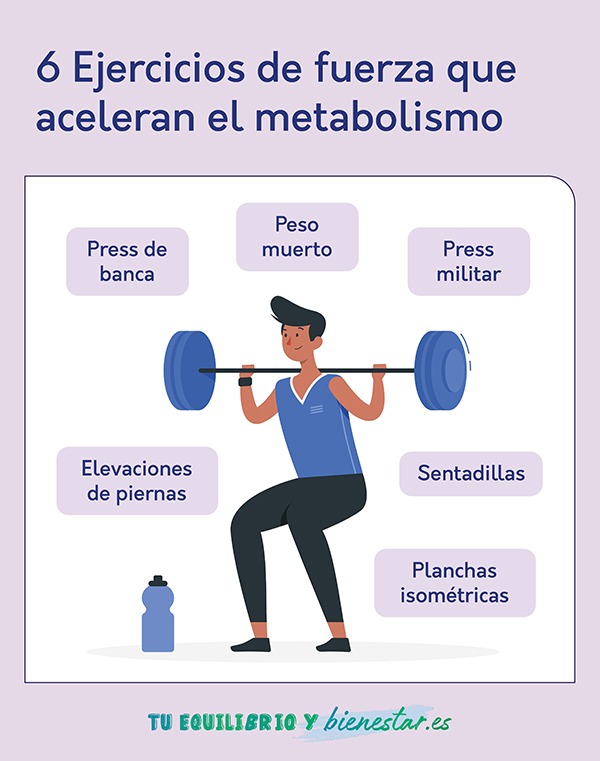 Los mejores ejercicios para acelerar el metabolismo lento: 6 ejercicios fuerza aceleran metabolismo - HeelEspaña