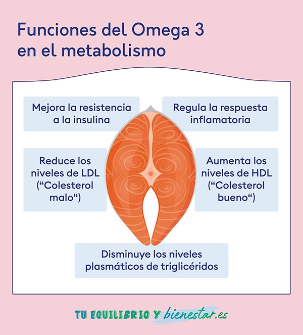 ¿Cómo el omega 3 puede mejorar la salud cardiovascular?: funciones omega3 metabolismo - HeelEspaña