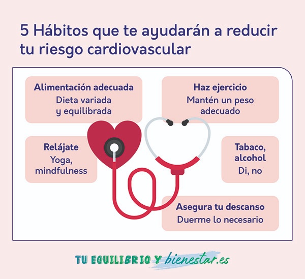 Factores de riesgo cardiovascular ¿qué debemos tener en cuenta?: habitos ayudaran reducir riesgo cardiovascular - HeelEspaña