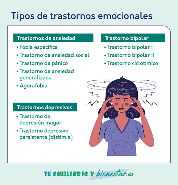 Consejos prácticos para identificar los signos de los trastornos emocionales: tipos trastornos emocionales - HeelEspaña