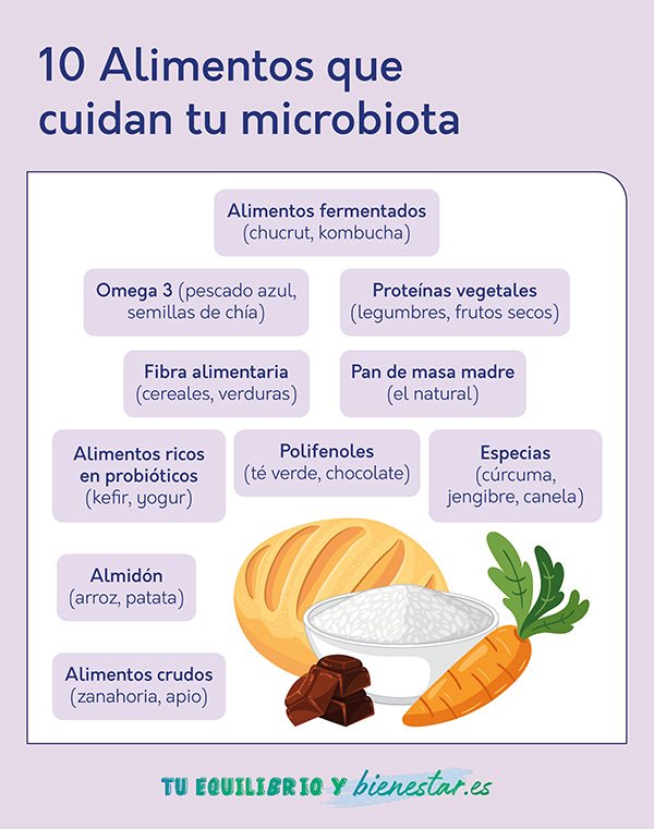 Alimentación, síndrome metabólico y su relación con la microbiota: alimentos cuidan tu microbiota - HeelEspaña